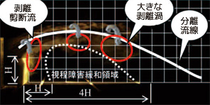 従来型吹止柵