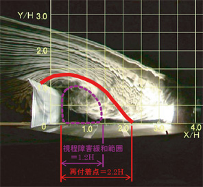 従来型防雪柵