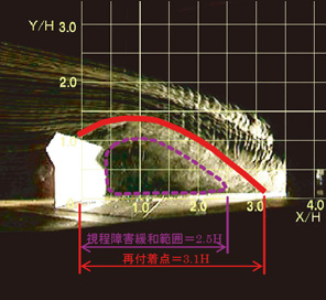 斜風対応型防雪柵