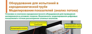 32.Оборудование для испытаний в аэродинамической трубеМоделирование показателей (анализ потока)