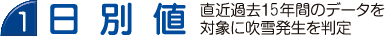 日別値　直近過去15年間のデータを対象に吹雪発生を判定